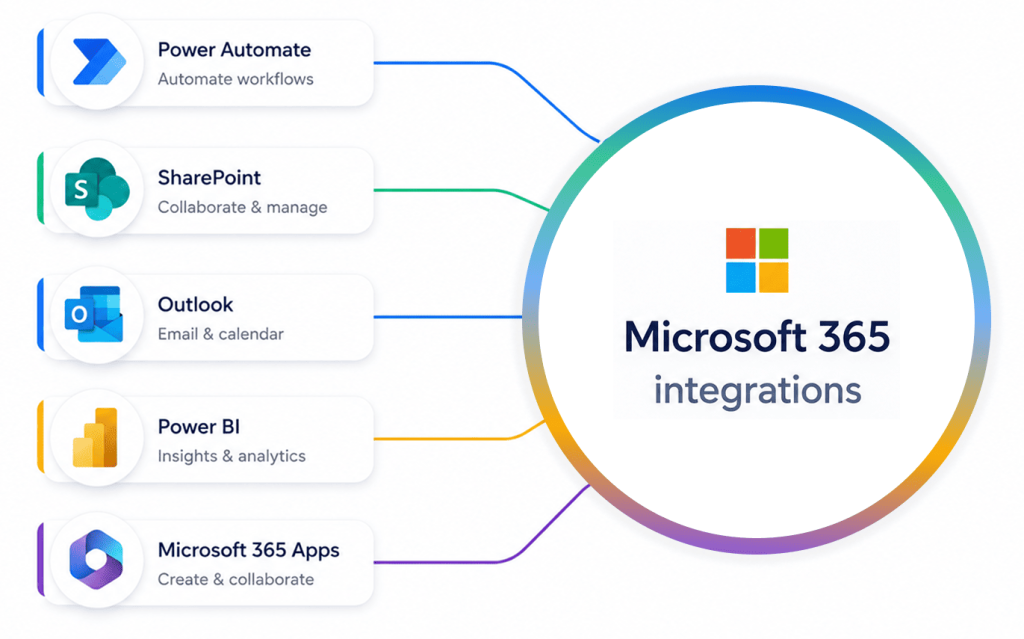 Built for Microsoft 365